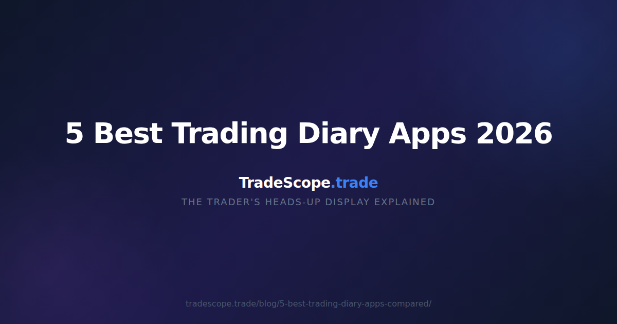 5 Best Trading Diary Apps 2026 — TradeScope