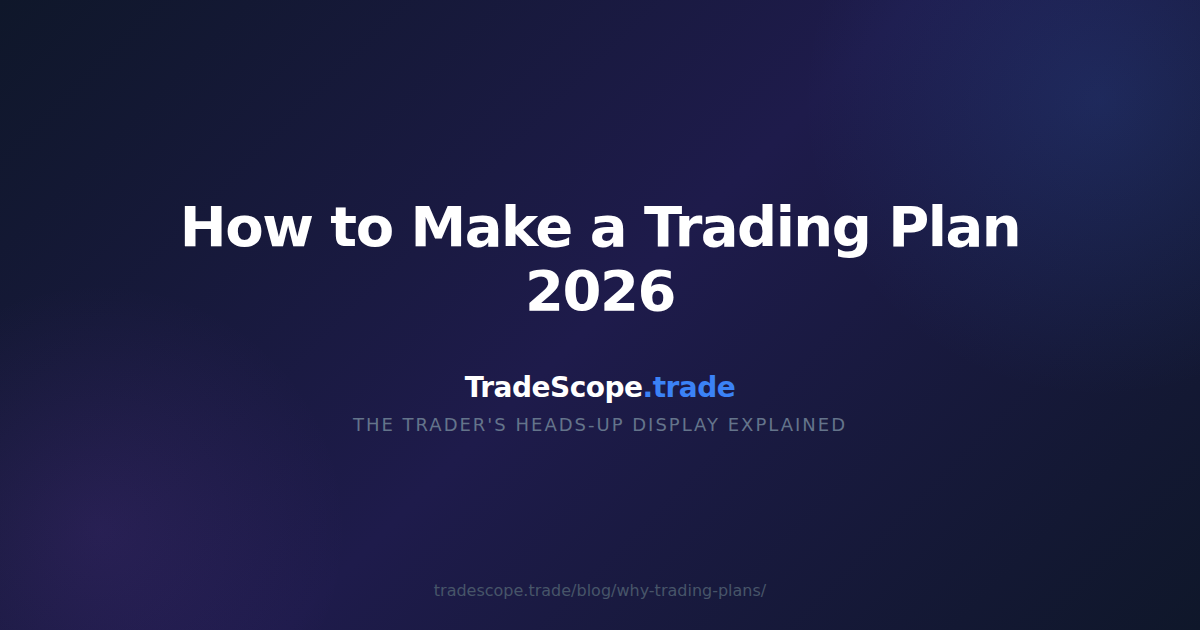 How to Make a Trading Plan 2026 — TradeScope
