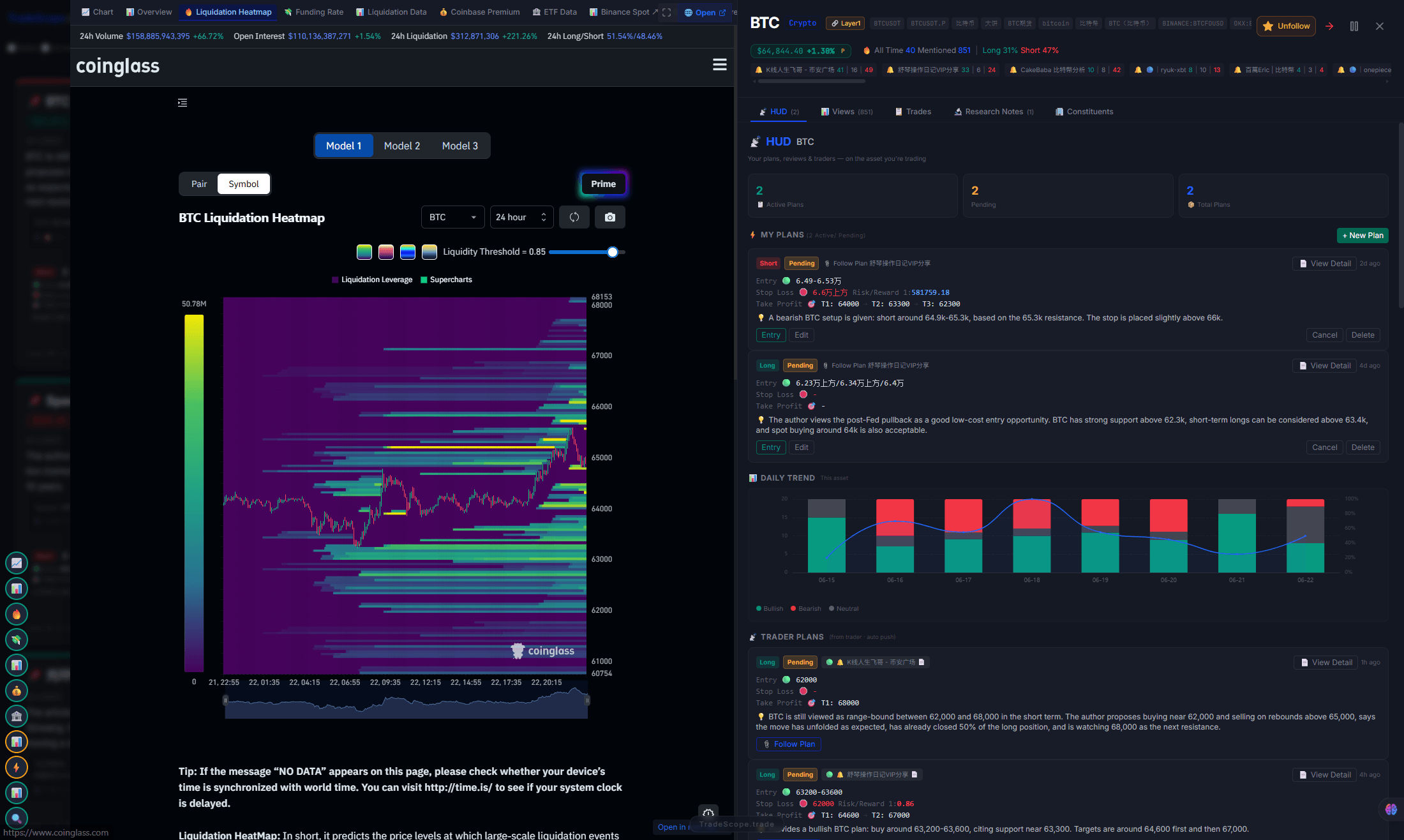 TradeScope Trading HUD — Overview with Watchlist and Sentiment