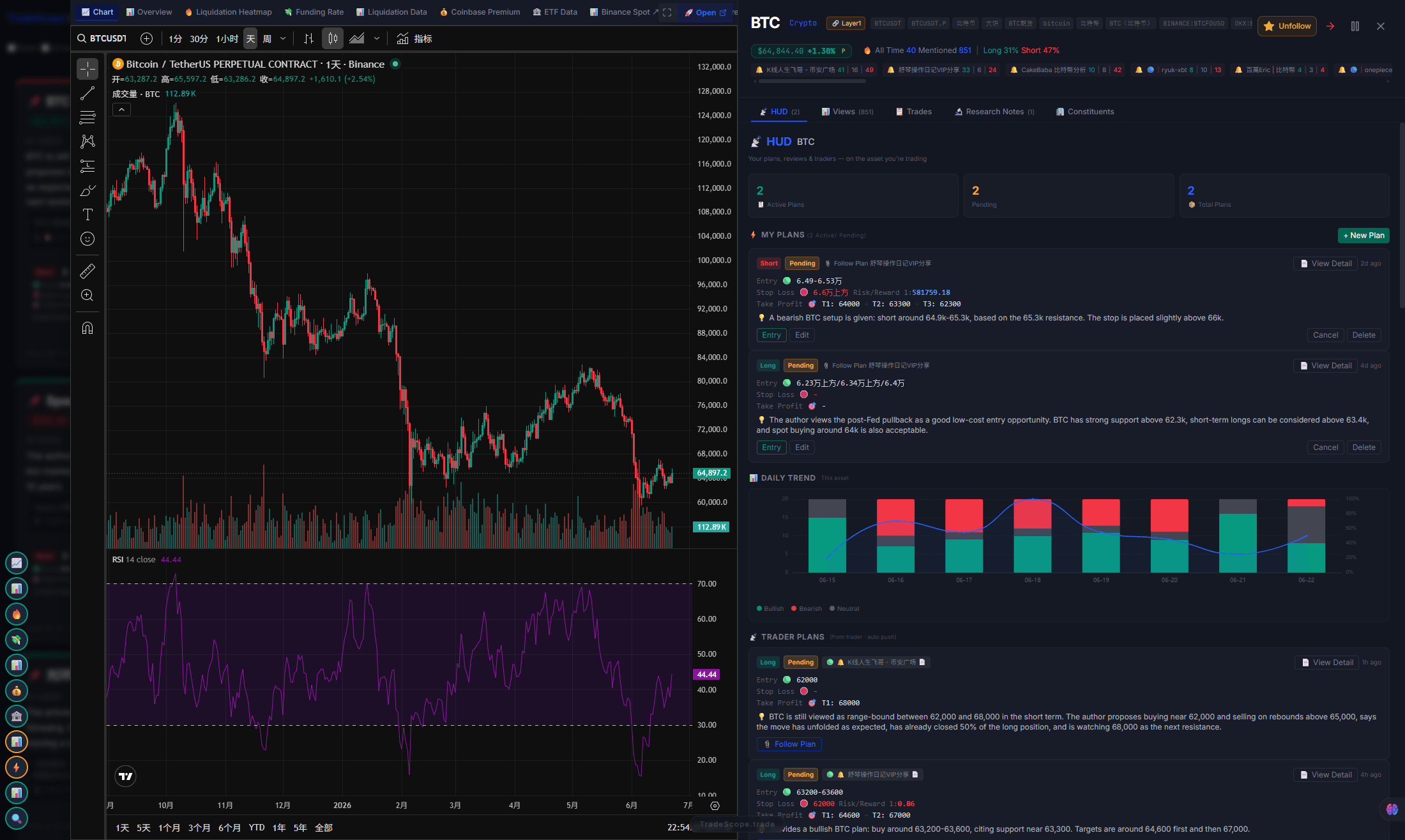 TradeScope — Per-Asset Sentiment Analysis with Bull/Bear Ratios