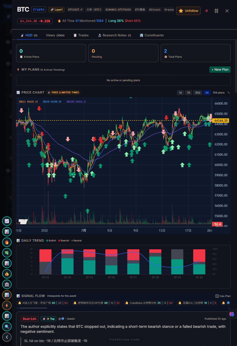 Your HUD shows you what the market is feeling and what traders are saying.