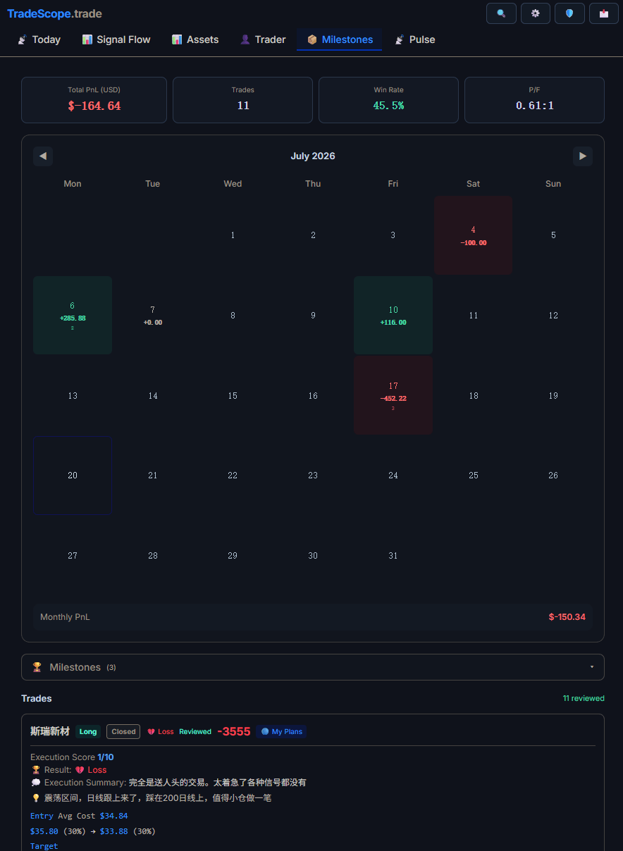 Review past trades with milestone callouts that highlight what worked.
