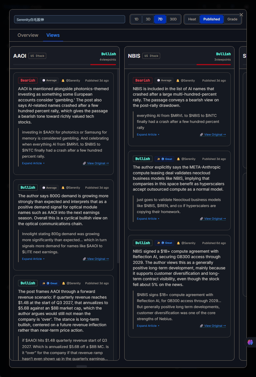 See a trader's full history, success rate, and sentiment alignment at a glance.