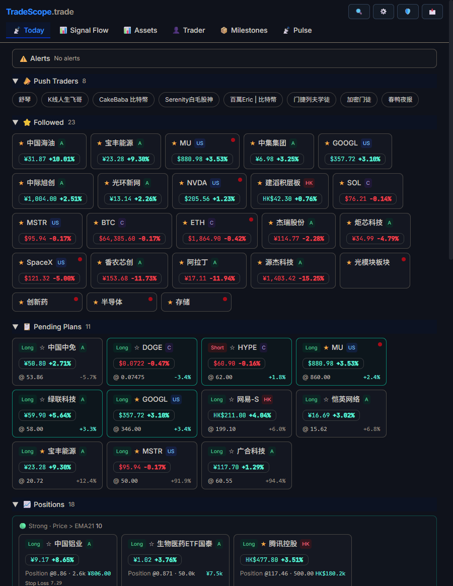 Build and manage your trader watchlist to track the best signal sources.